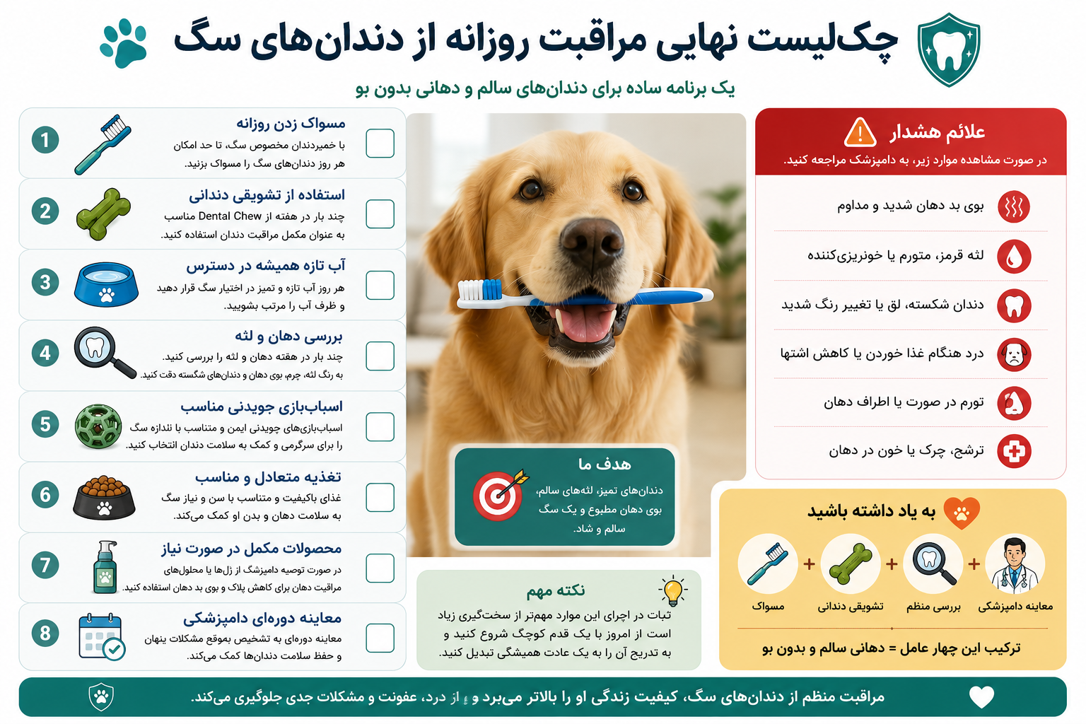 checklist dog