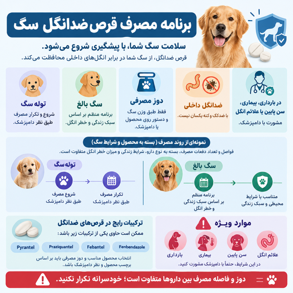 info برنامه مصرف قرص ضد انگل سگ