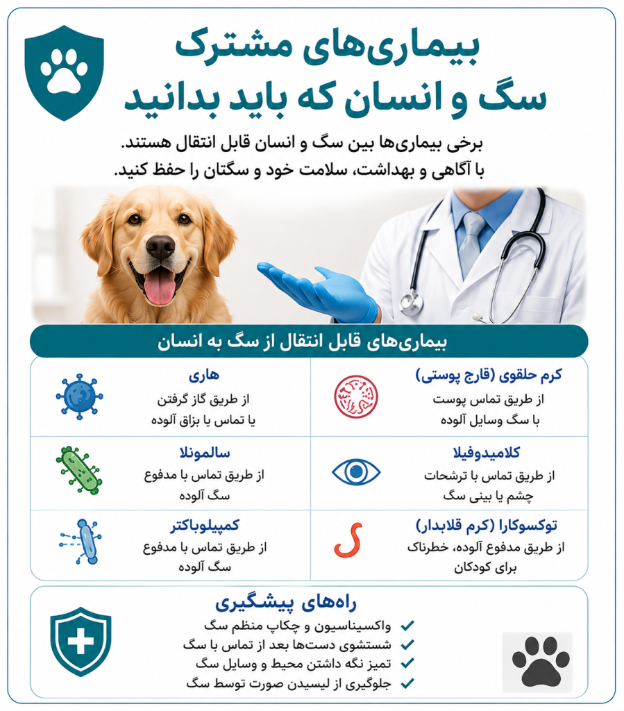 info بیماری مشترک